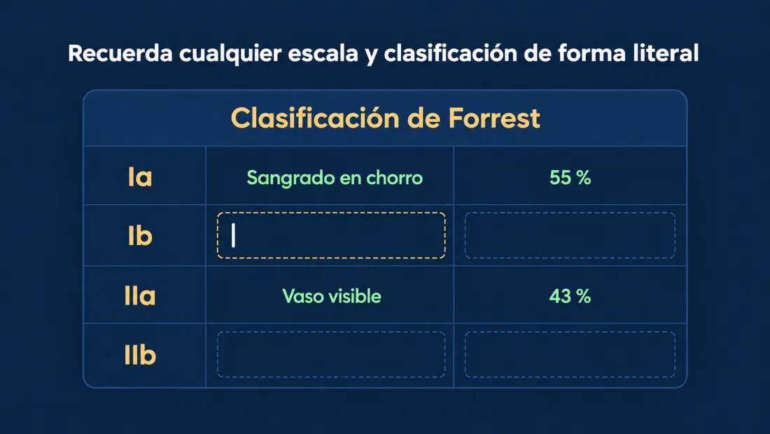 Memorizar tablas y esquemas