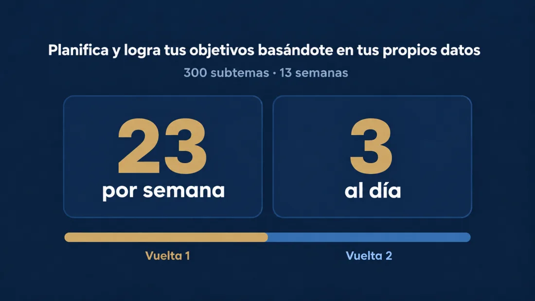 Planificador de vueltas al temario